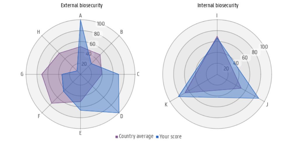 Photo of Spider plot